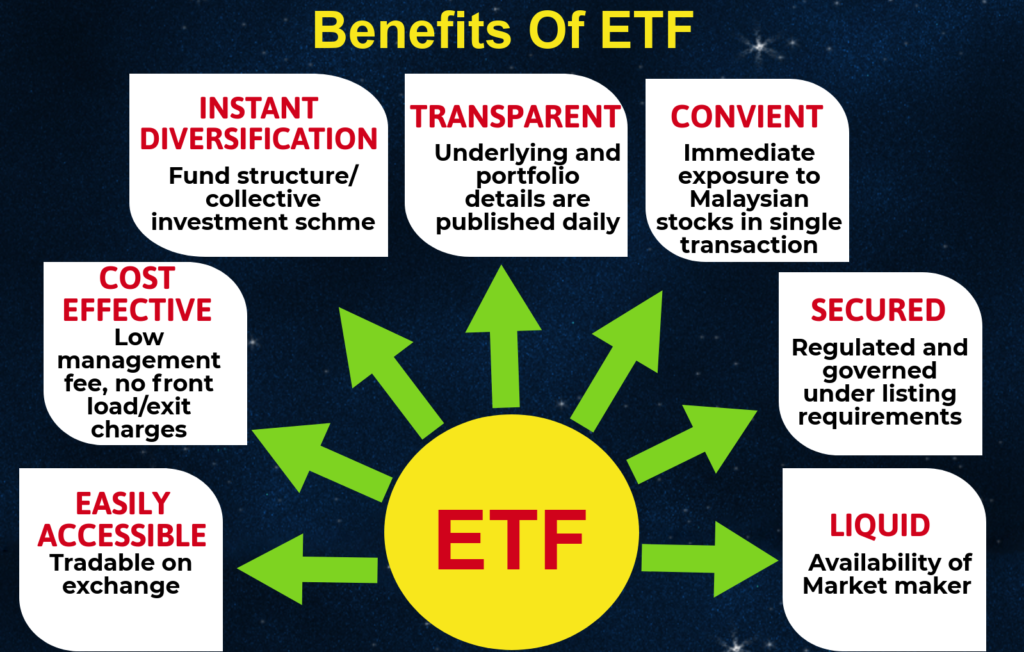 ETFs (Exchange-Traded Funds)