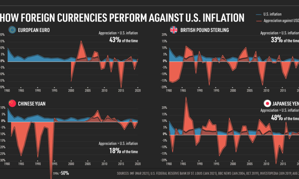 inflation hedge hinvestments